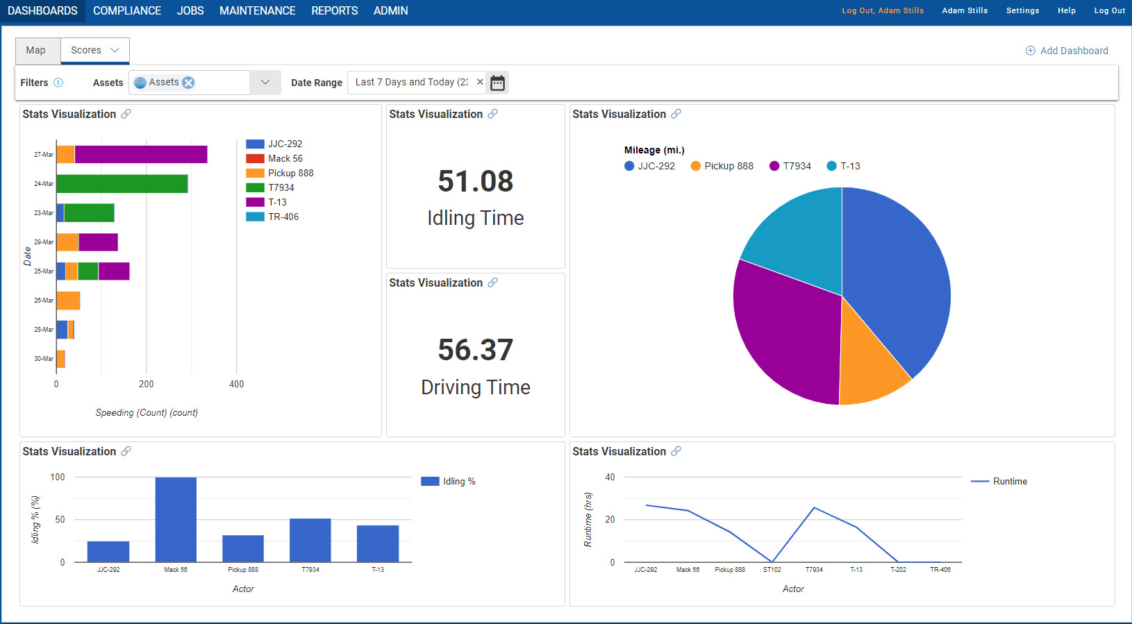 Adding a Dashboard