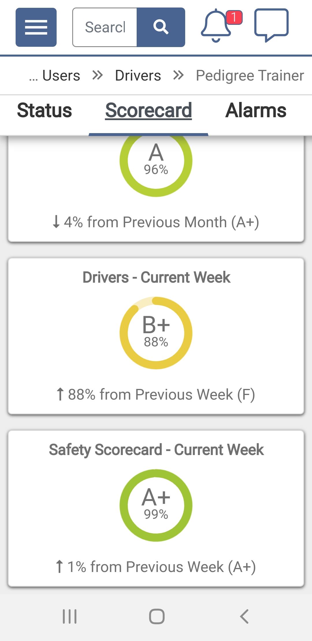 Driver Scorecard in OneView Mobile
