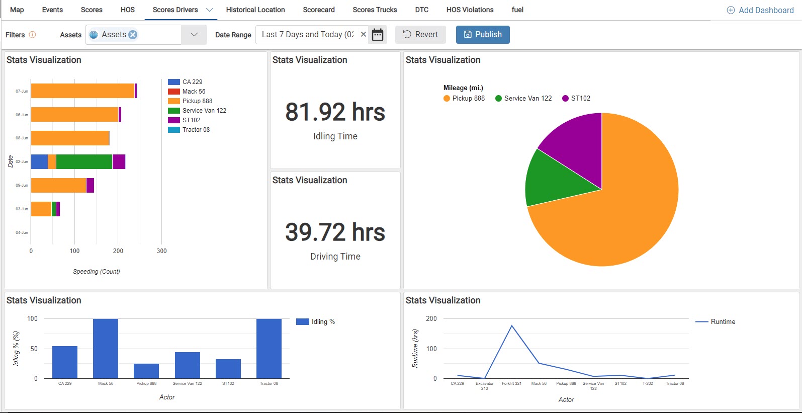 Adding a Dashboard