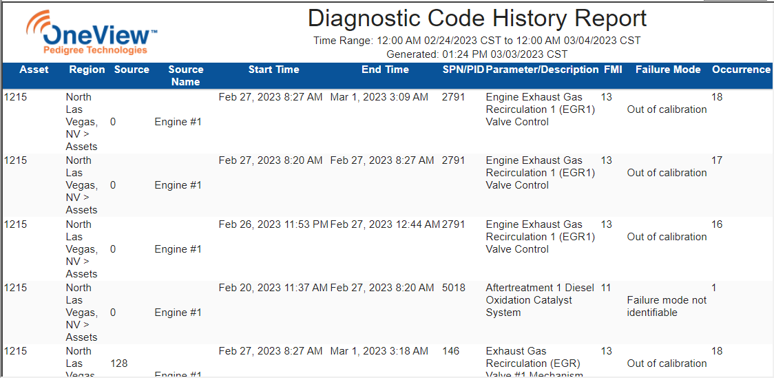 DTC Codes Fault Codes in OneView