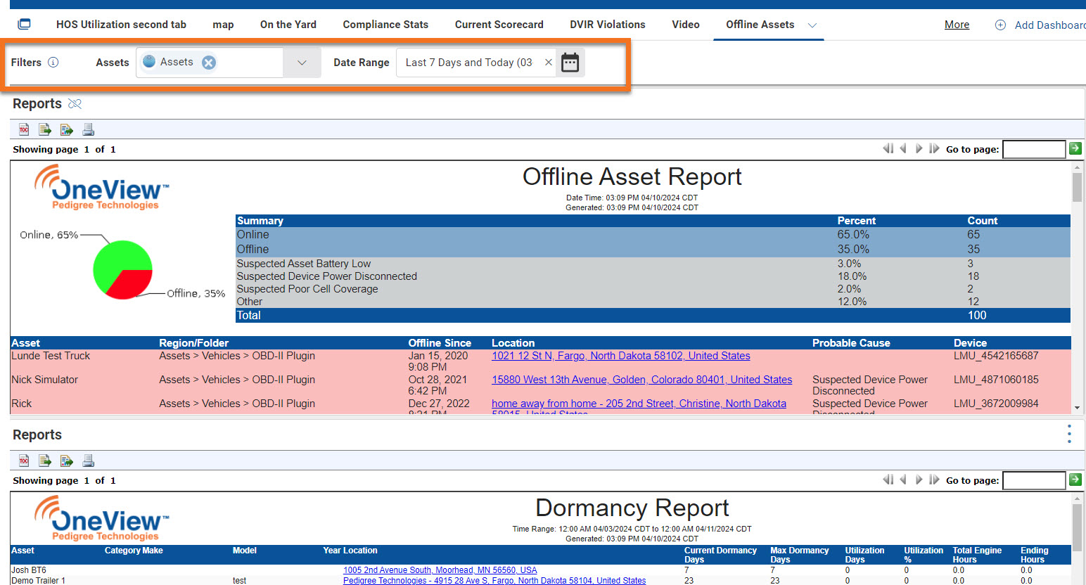 Product Release Notes OneView 6.36