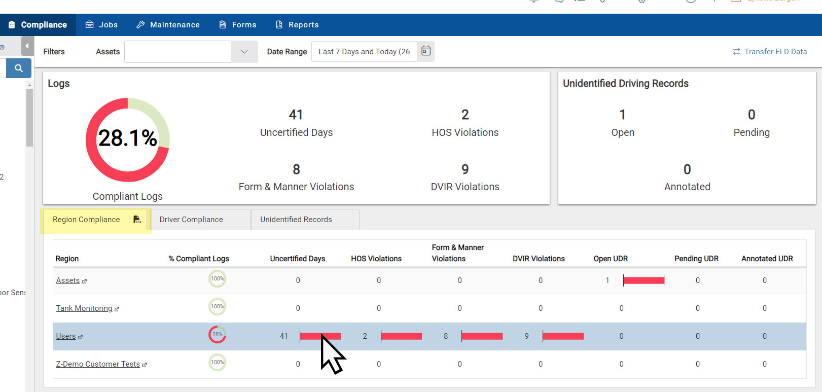 Product Release Notes OneView 6.42