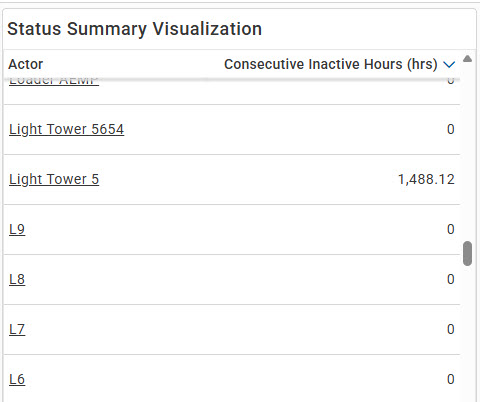Product Release Notes OneView 6.77