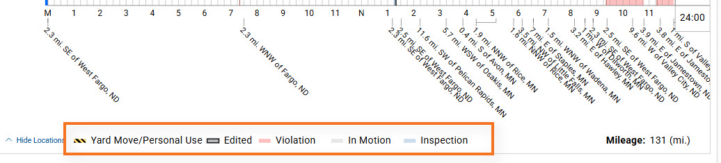 Log Graph Key